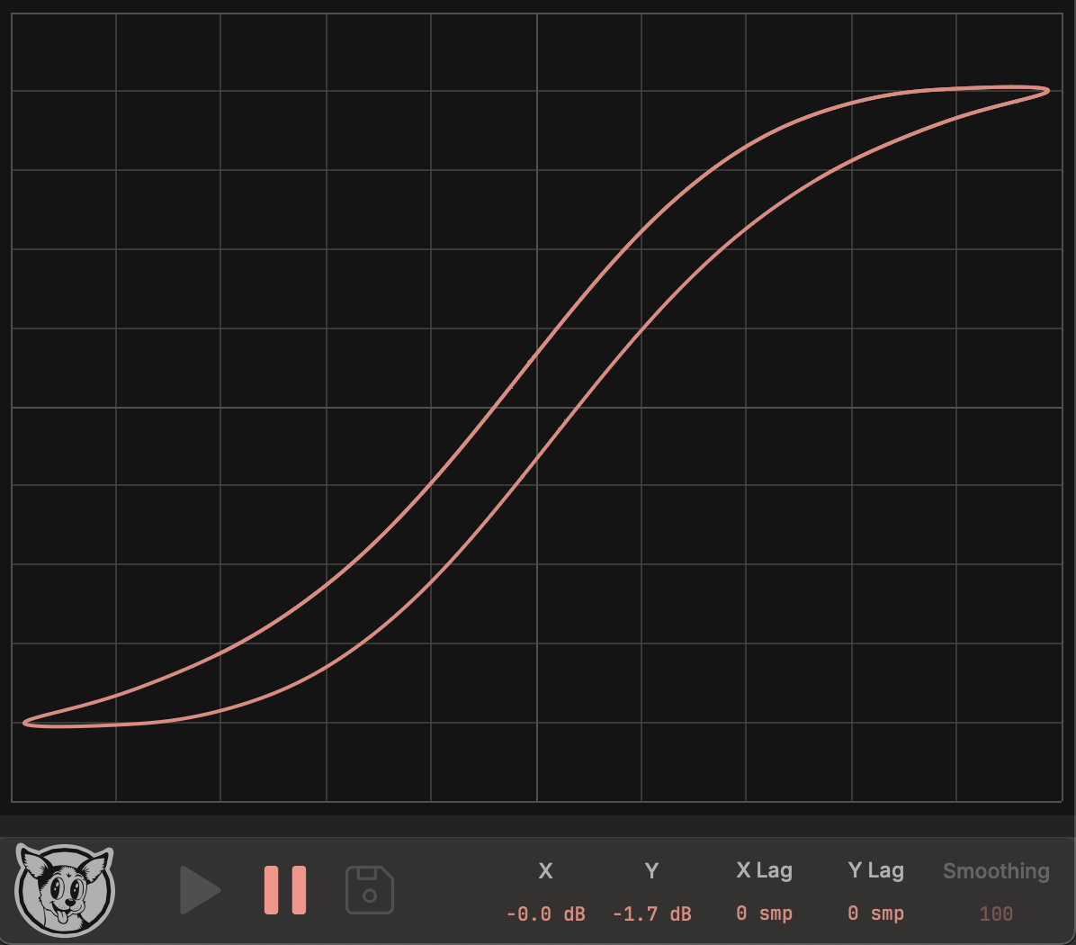 Hysteresis loop example